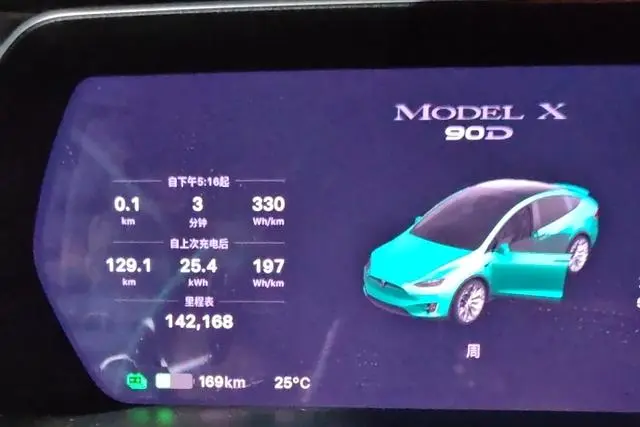 Tesla Model X 90D