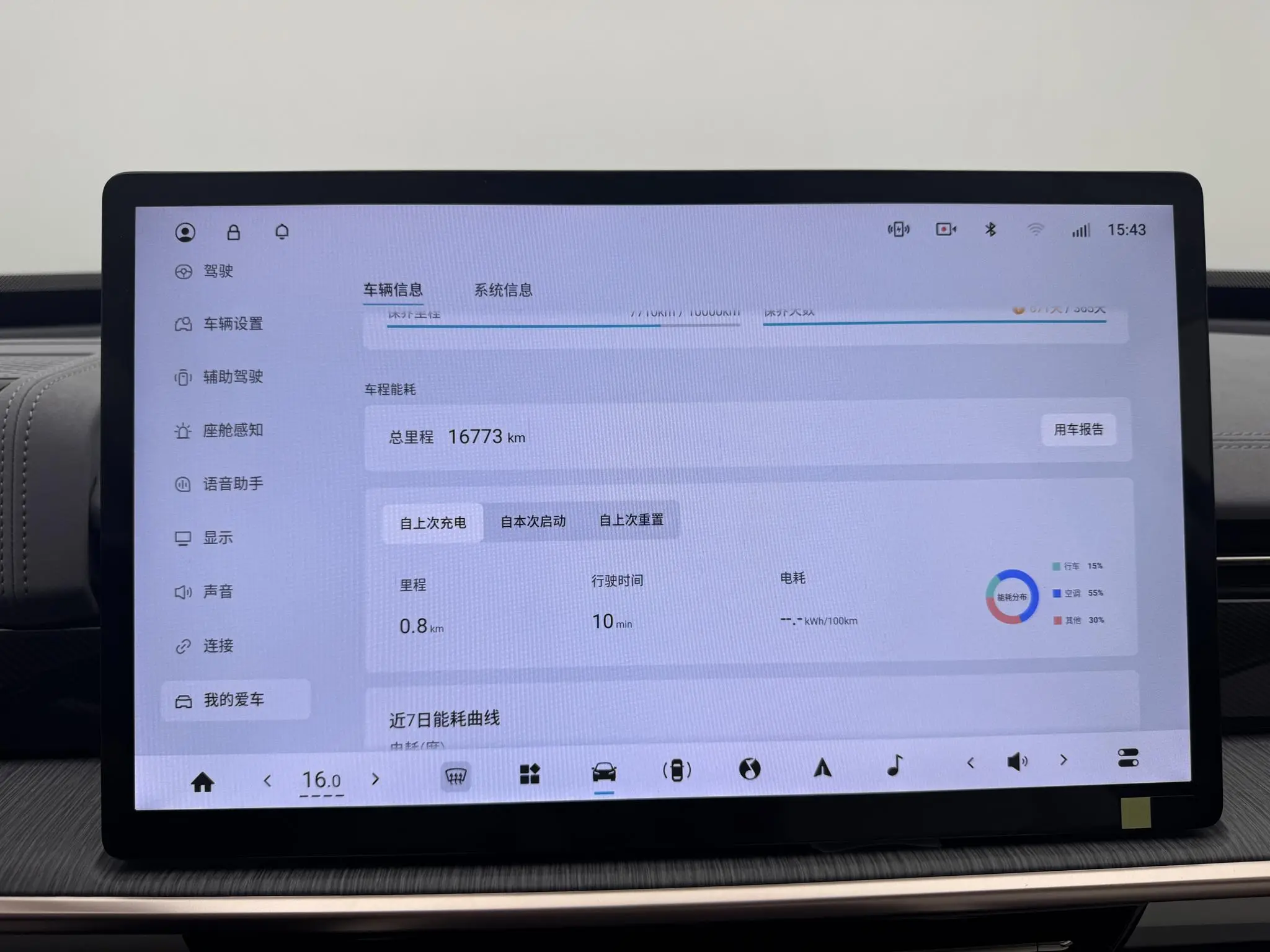 Dongfeng eπ eπ007 Pure electric 540 four-wheel drive Max version