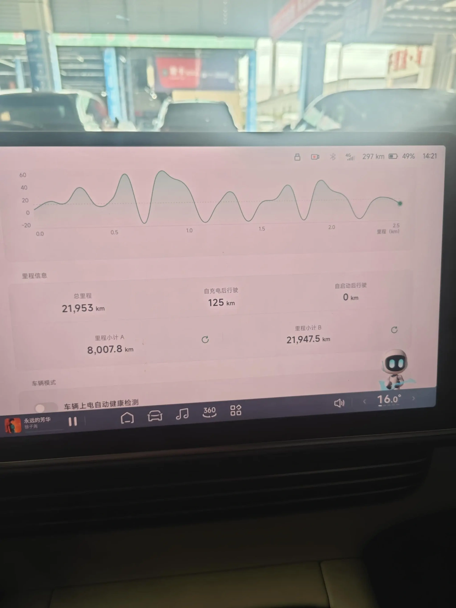 Xpeng Xiaopeng G6 755 long battery life Max